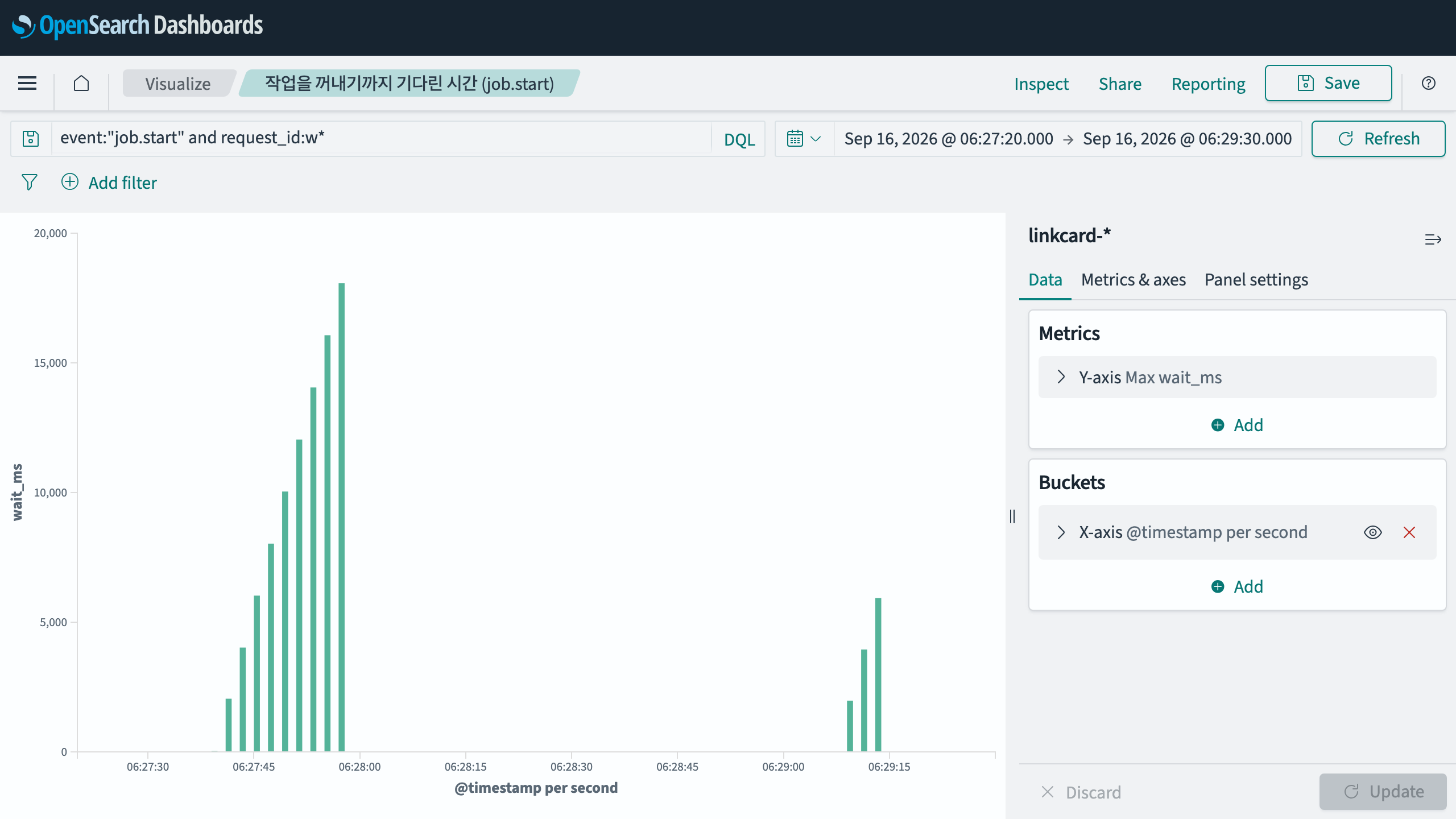 OpenSearch Dashboards 막대그래프. 가로축은 시각(초), 세로축은 wait_ms 최대값이다. 왼쪽 무리는 2초 간격으로 2,000 에서 18,000 까지 계단처럼 오르고, 오른쪽 무리는 2,000 · 4,000 · 6,000 세 개로 끝난다
