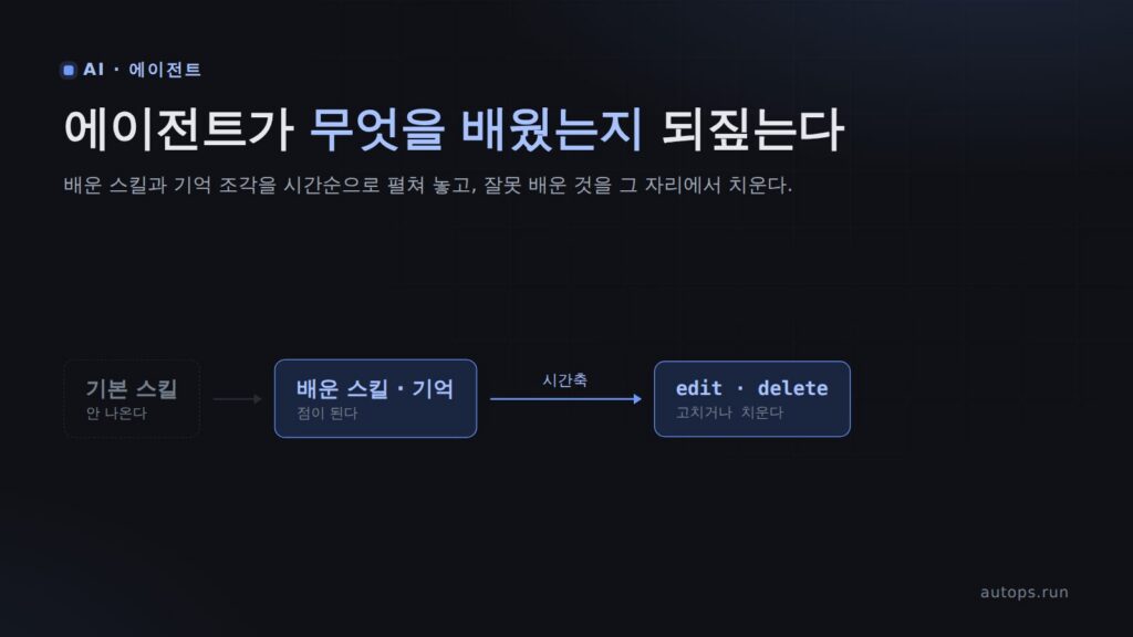 hermes journey — 에이전트가 무엇을 배웠는지 타임라인으로 보고 잘못 배운 것 지우기