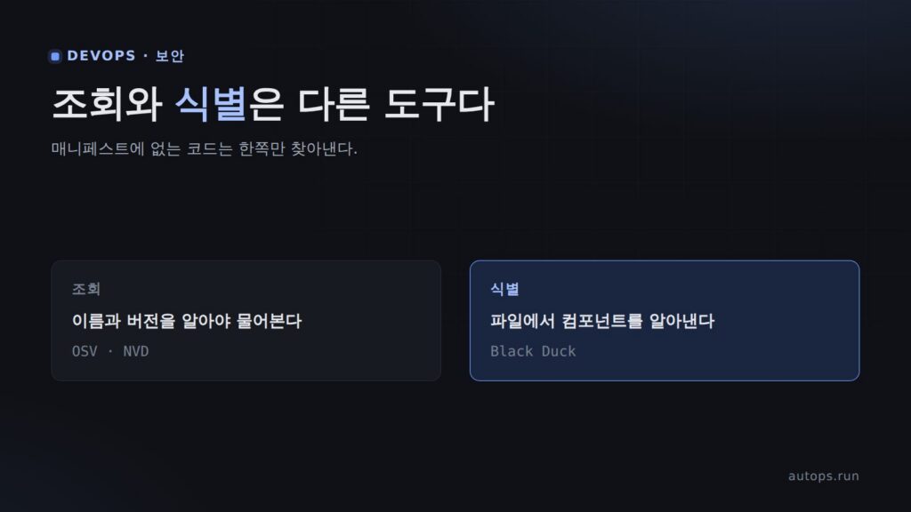 Black Duck 스캔 방식 — Detector·Signature·Snippet, 조회가 아니라 식별이다