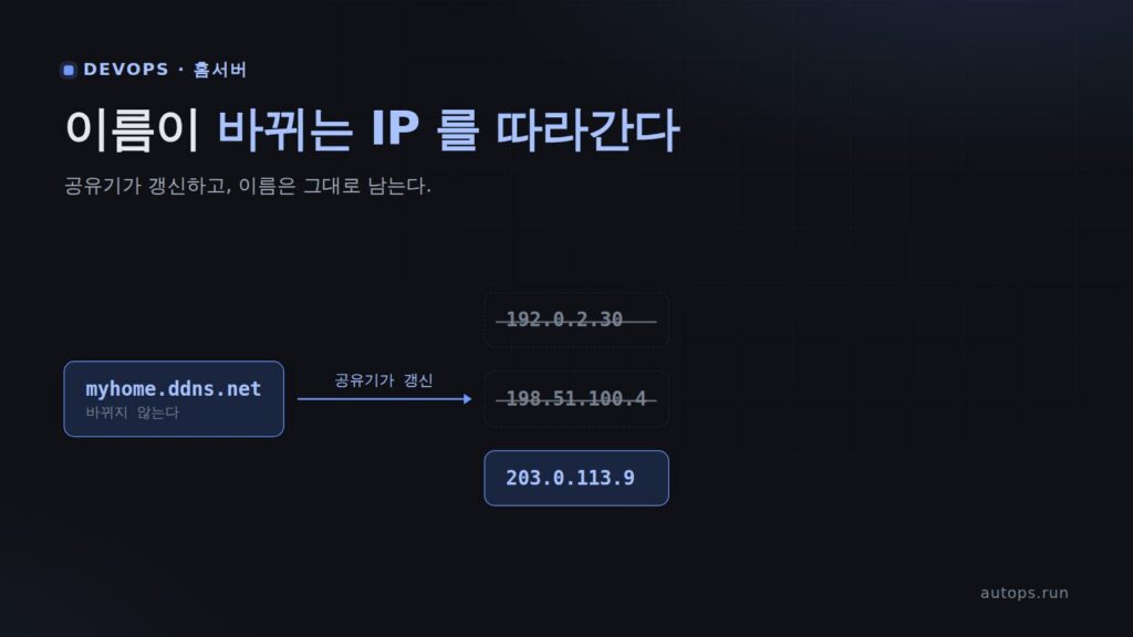 TP-Link 공유기 DDNS 설정 — No-IP 로 집 서버에 고정 주소 만들기