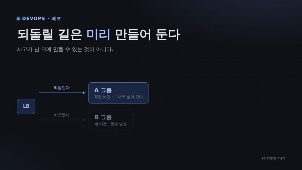 배포 롤백 — SemVer 로 기준을 세우고 blue/green 으로 되돌리기