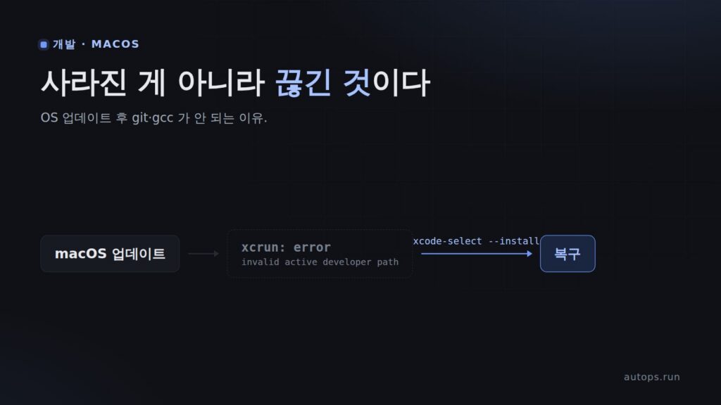 맥 개발 환경에서 자주 만나는 문제 — Java 설치와 xcrun 오류