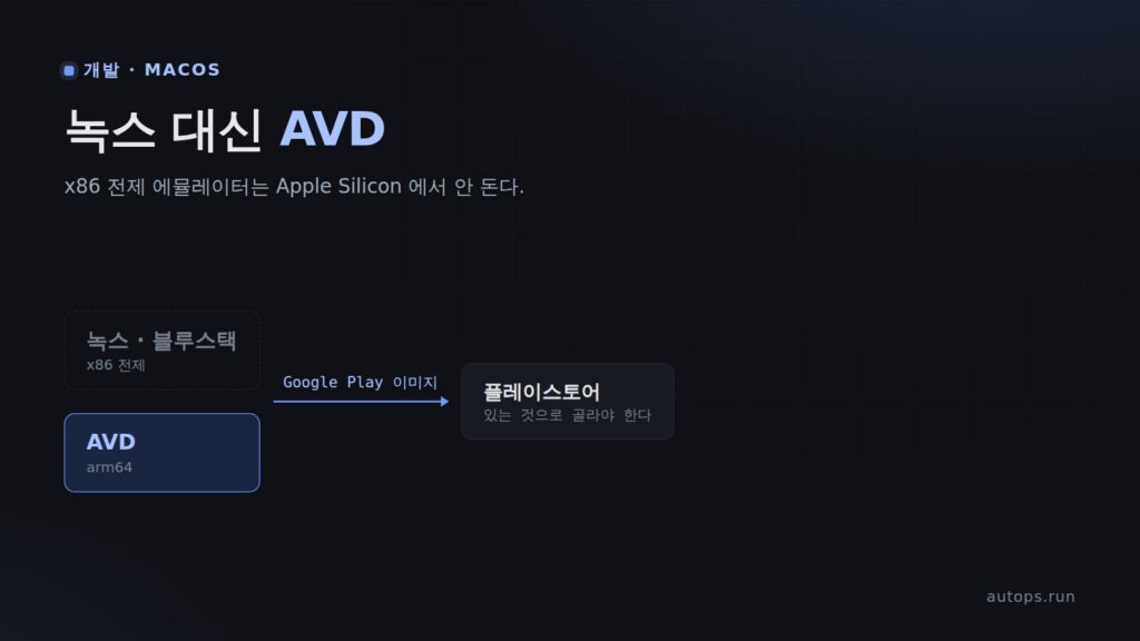 M1 맥에서 안드로이드 앱 돌리기 — 녹스·블루스택 대신 AVD