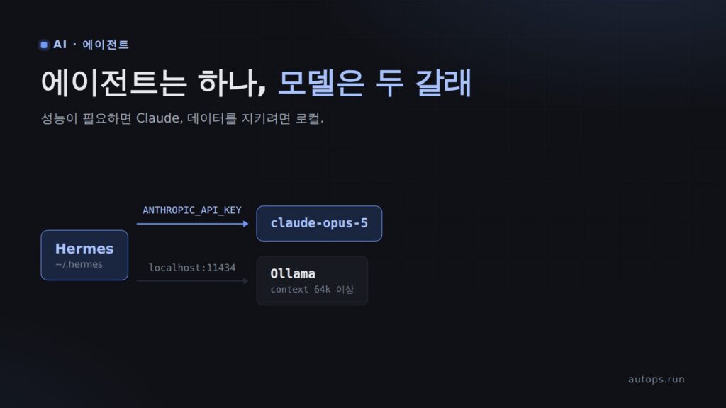 Hermes 에이전트 리눅스에 올리기 — 설치부터 Claude API·로컬 LLM 연동까지