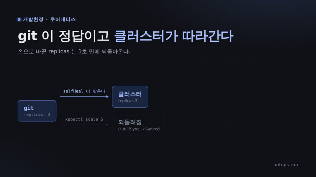 kind 클러스터에 ArgoCD 올리기 — UI 를 경로로 열고, field is immutable 로 멈춘 동기화 풀기