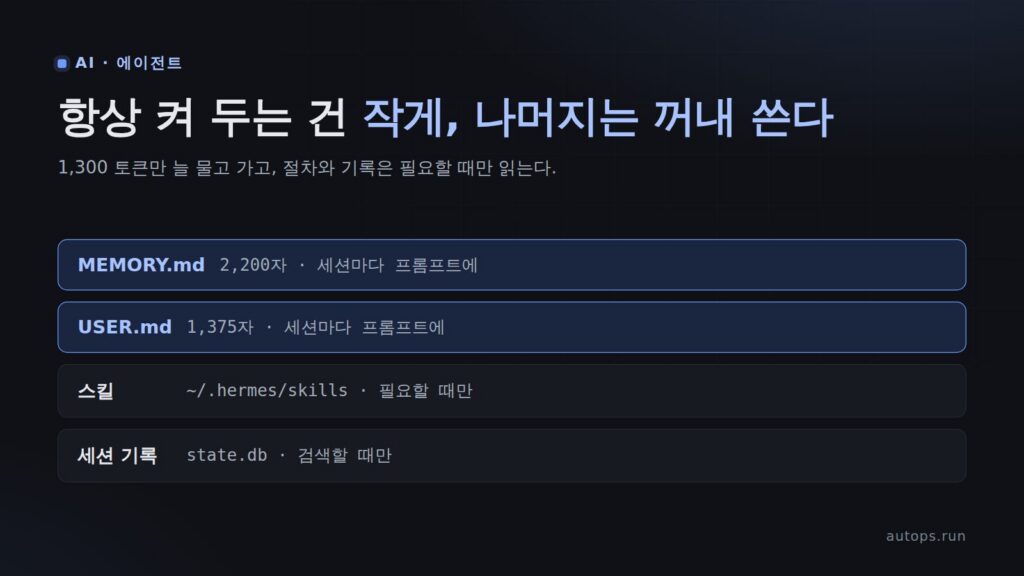 Hermes 에이전트는 무엇을 기억하나 — MEMORY.md · 스킬 · session_search 와 관리 명령어