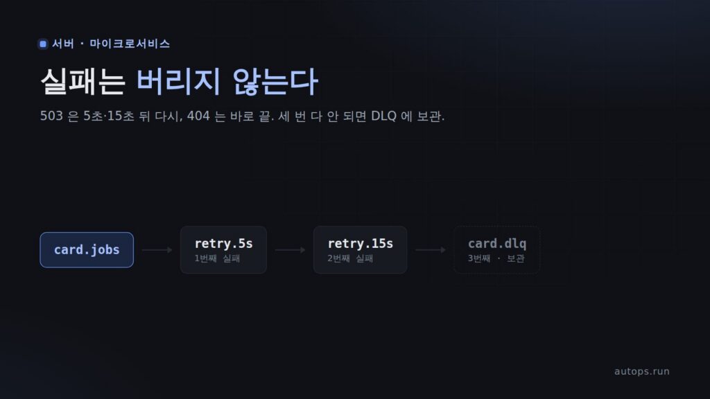RabbitMQ 재시도와 DLQ 를 플러그인 없이 — 워커가 죽어도 작업이 사라지지 않게