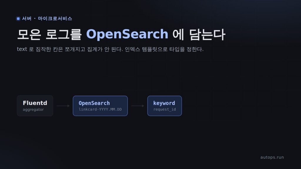 Fluentd 로그를 OpenSearch 에 쌓기 — “Text fields are not optimised for operations that require per-document field data” 와 인덱스 템플릿
