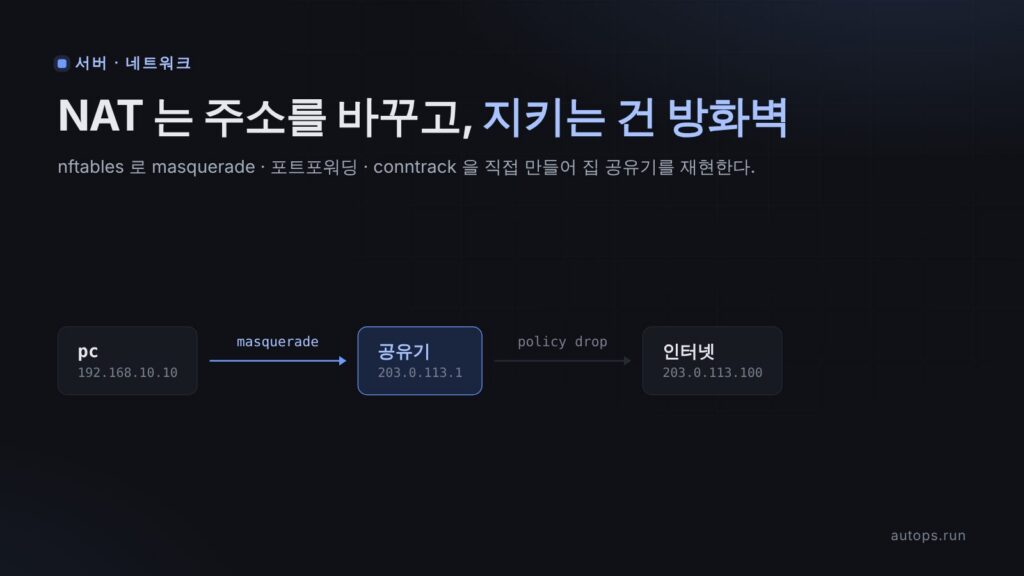 nftables masquerade 로 공유기 만들기 — 포트포워딩·conntrack, 그리고 NAT 는 방화벽이 아니다