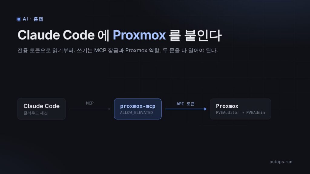 Claude Code 클라우드 세션에 Proxmox 붙이기 — MCP 설정부터 권한 부여까지